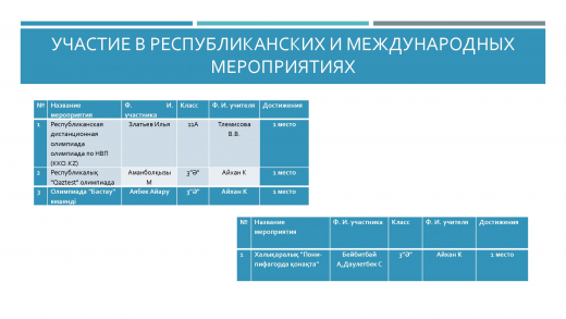 Участие в республиканских и международных мероприятиях