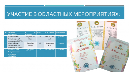 Участие в областных мероприятиях