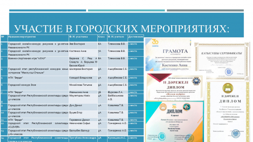 Участие в городских мероприятиях: