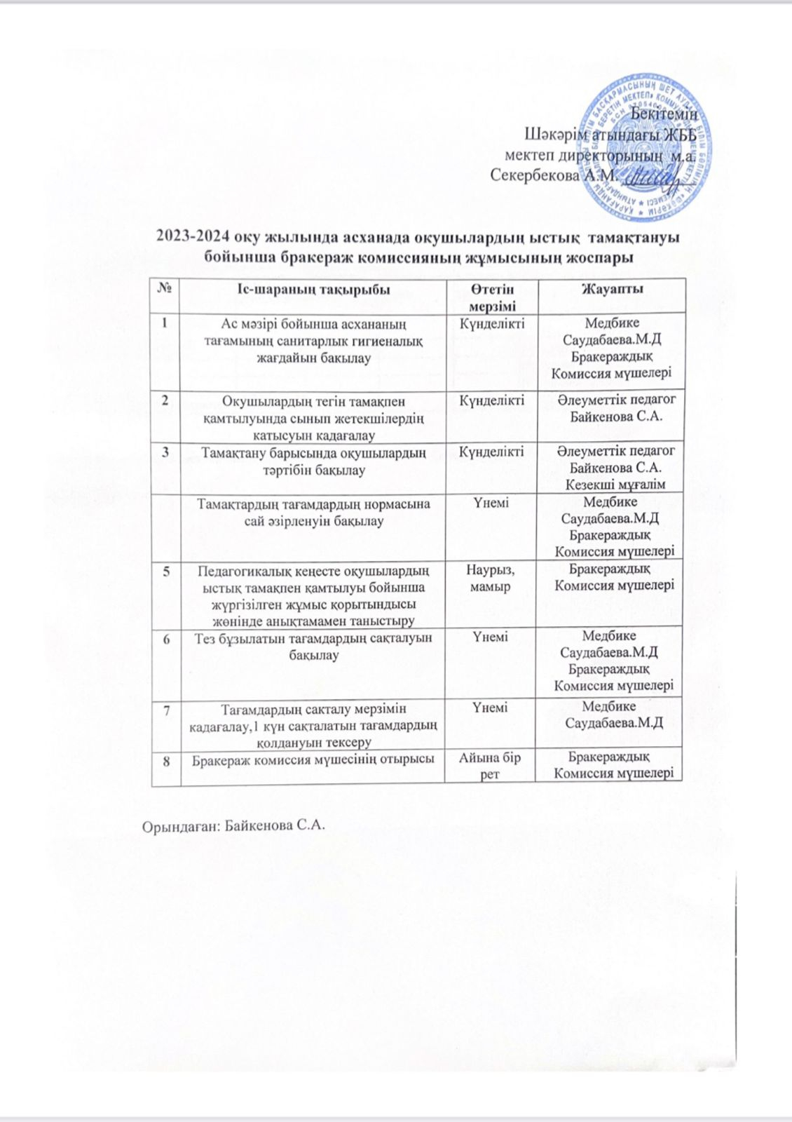 Бракераж комиссияның жұмыс жоспары