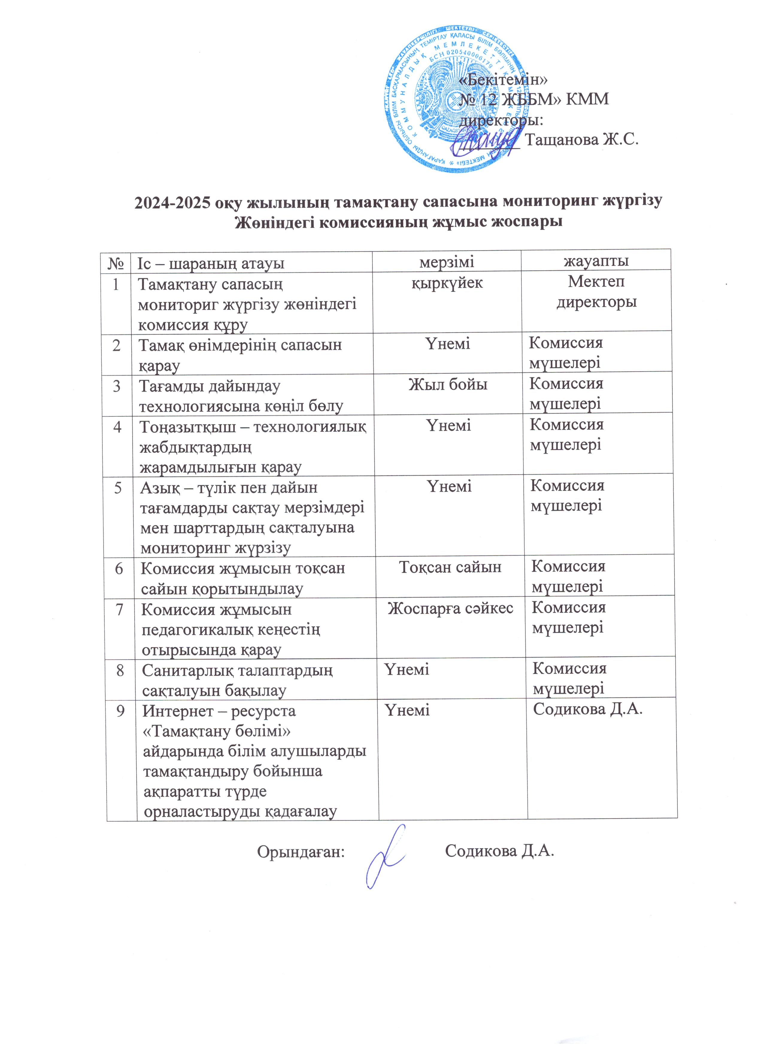 24-25 оқу жылының тамақтану сапасы мониторнг жүргізу