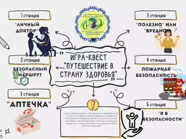 Игра-квест «Путешествие в страну Здоровья».