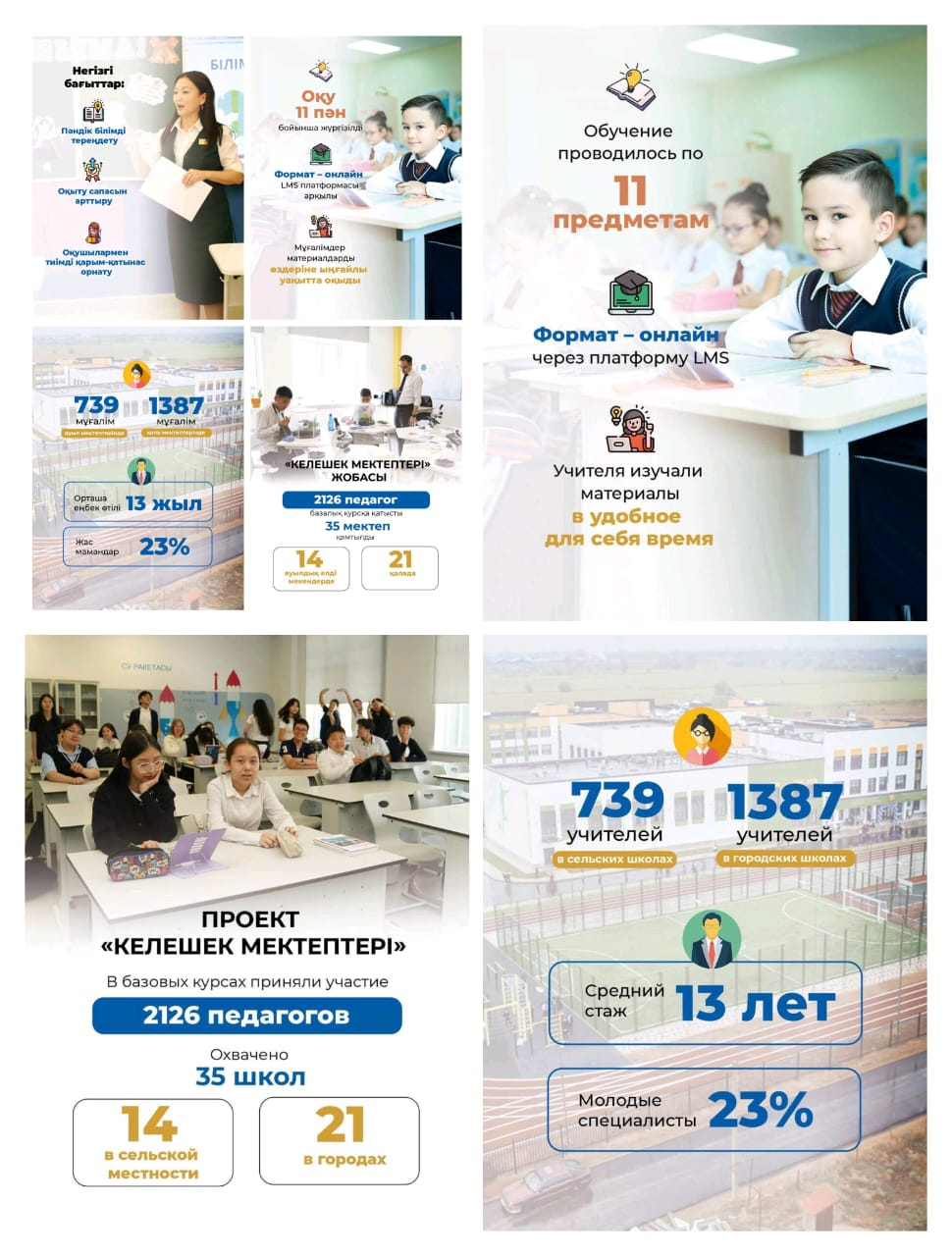 ???? «Келешек мектептері»: около 800 сельских учителей прошли курсы повышения квалификации