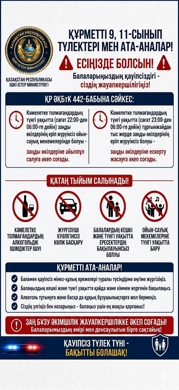 Ата-аналар мен оқушыларға арналған жадынама